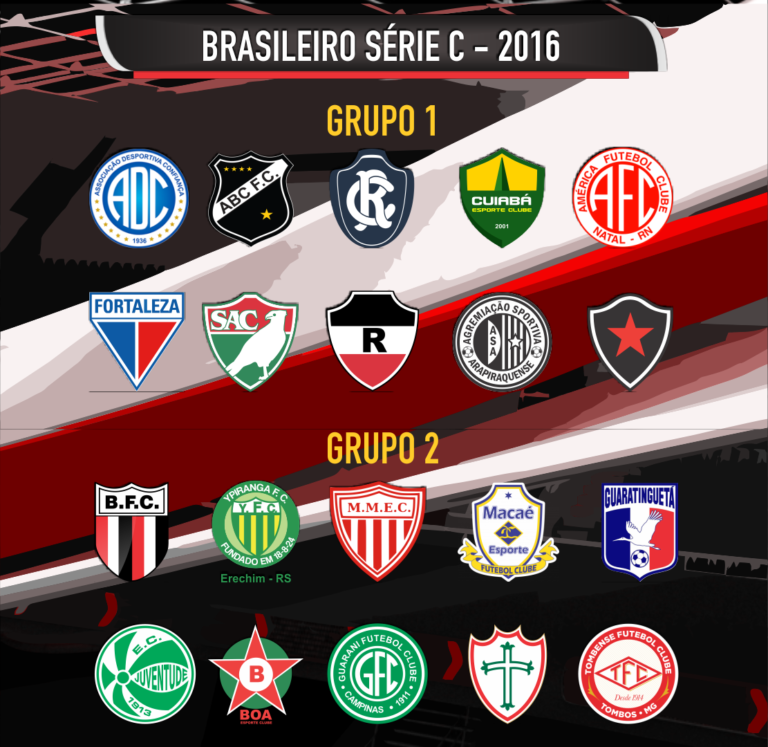 Série C – Grupo B.