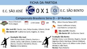 pré São Bento