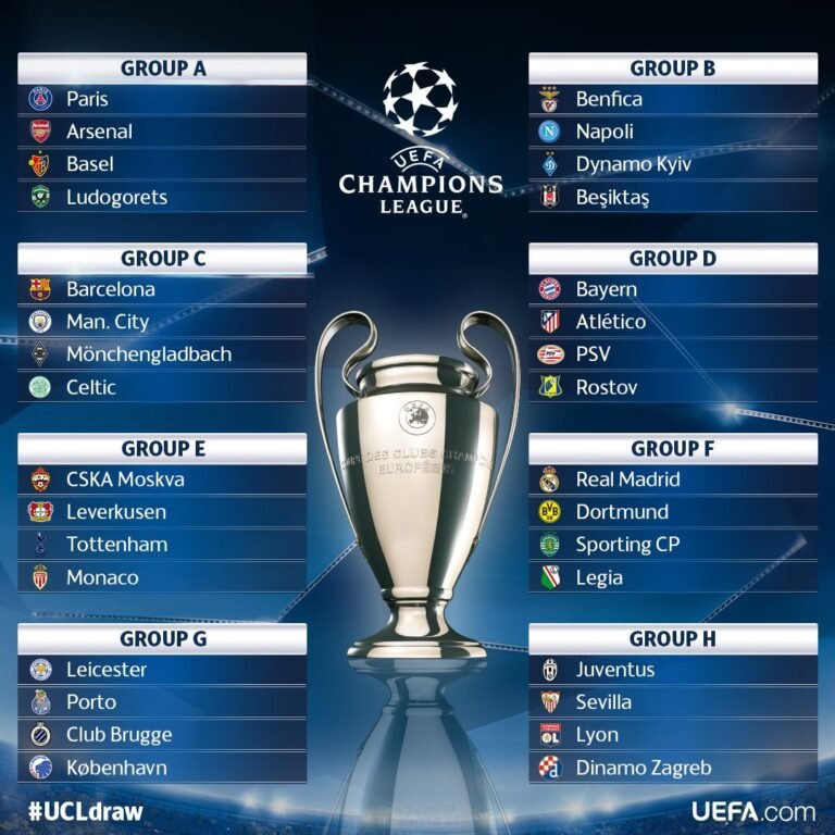 Liga dos Campeões: Grupos e Projeções da 1ª Fase