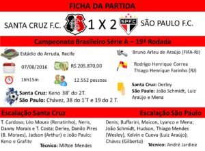 pré São Paulo