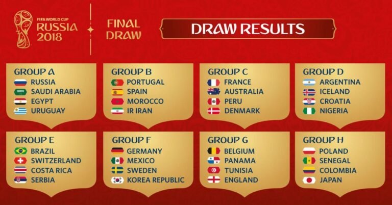 Grupos da Copa do Mundo de 2018 estão definidos
