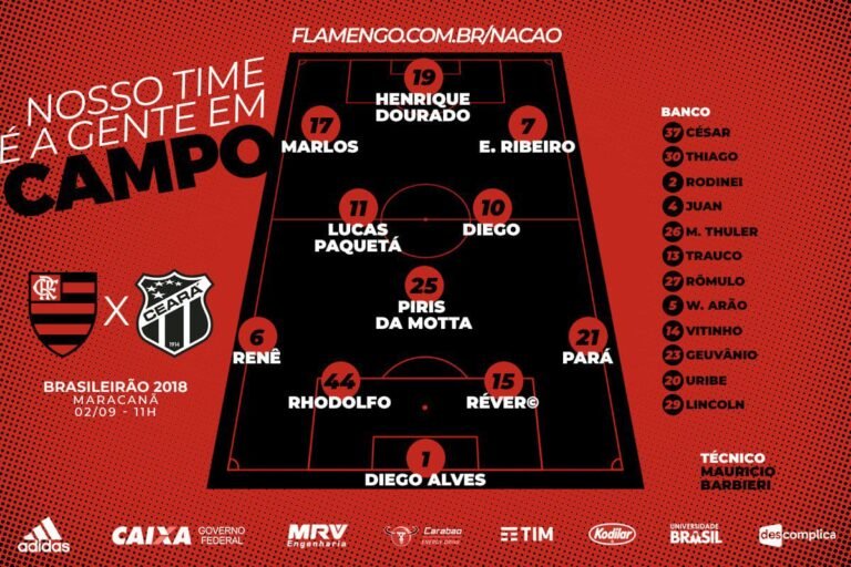 Flamengo escalado contra o Vozão.