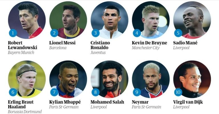 Jornal inglês divulga os 100 melhores jogadores do mundo