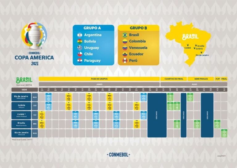 CONMEBOL divulga locais, datas e horários da Seleção Argentina na Copa América