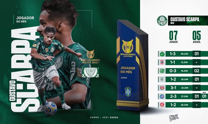 Gustavo Scarpa é eleito o melhor jogador de junho do Brasileirão