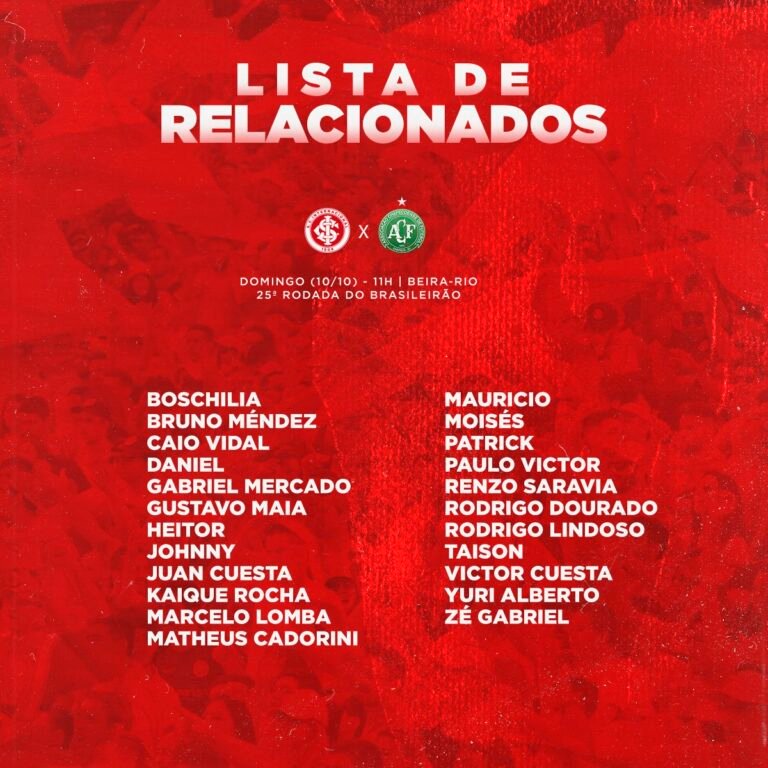 Com retornos, Inter divulga os relacionados para a partida contra a Chapecoense